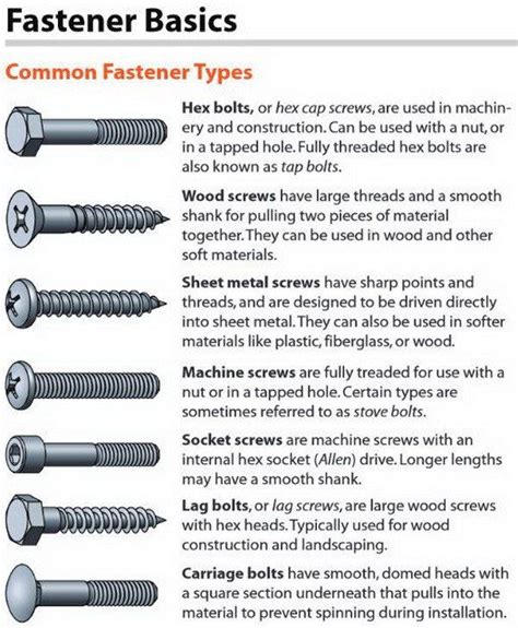 how do sheet metal screws work|what is a sheet metal screw.